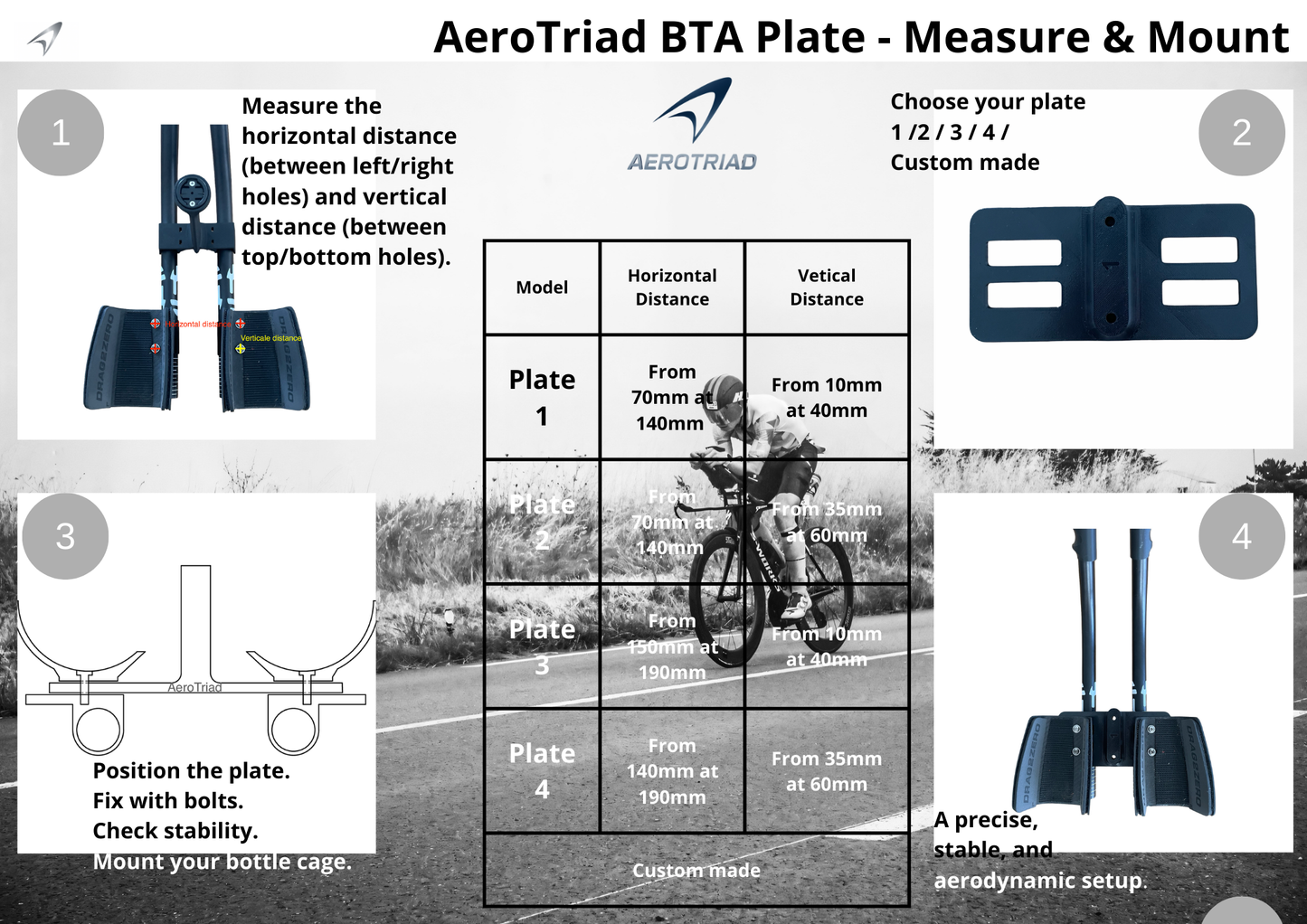 BTA Core Fixed Support - AeroTriad
